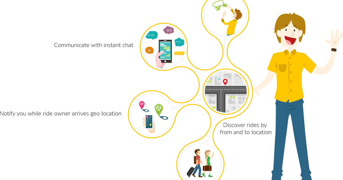 Carpool mobile application