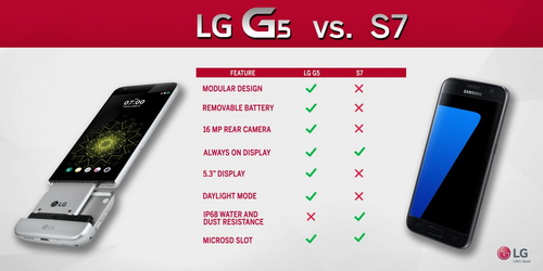 Pilih Samsung Galaxy S7 atau LG G5? Pilih Samsung Galaxy S7 atau LG G5?