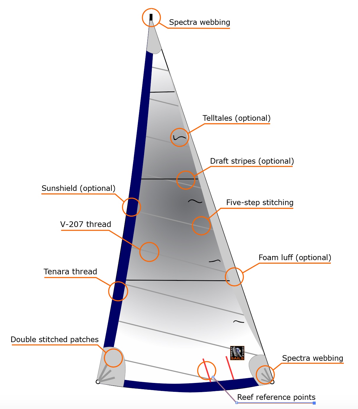 clew of a sail clew of a sail