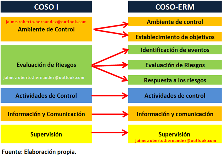 El informe COSO