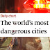 Revista britânica considera Caruaru uma das cidades mais perigosas do mundo