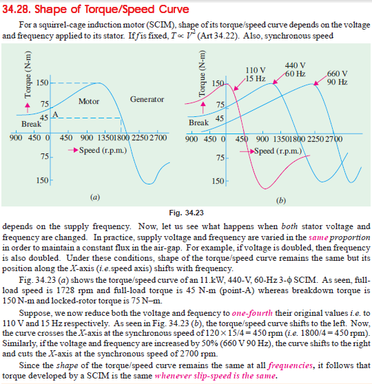 Torquespeed curve of a Three phase Induction motor