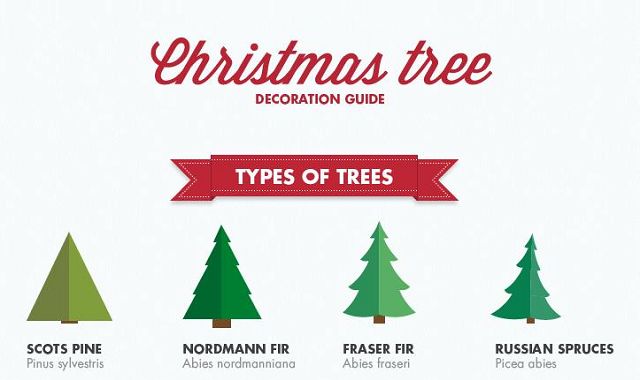 Image: Christmas tree Decoration Guide
