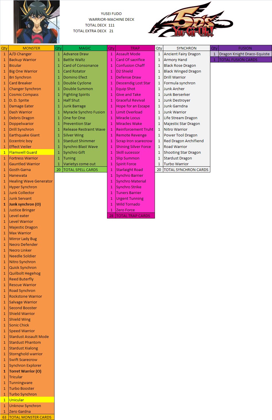 Yu Gi Oh Yusei Fudo Deck
