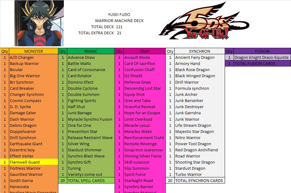 Yu Gi Oh Yusei Fudo Deck