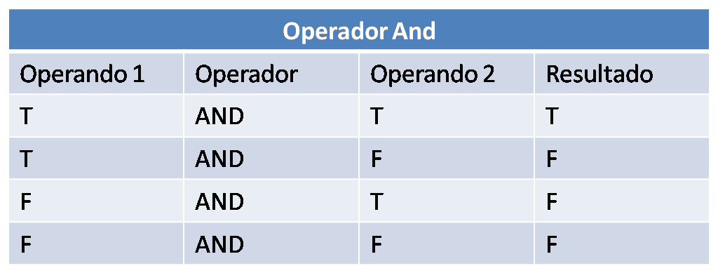 Blog de Actividades: CONCEPTOS BÁSICOS DE PROGRAMACIÓN