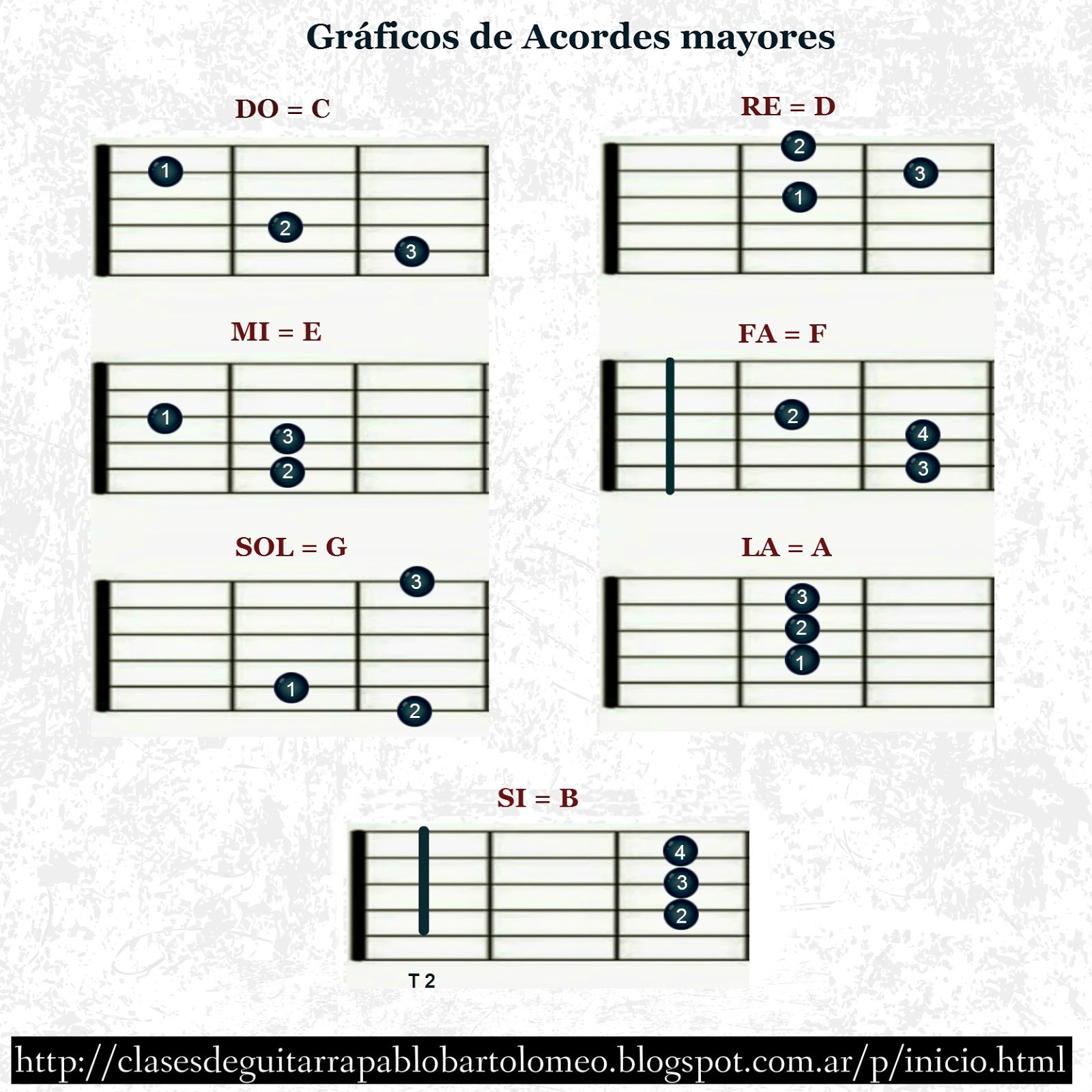 Clases De Guitarra Pablo Bartolomeo Gr Ficos De Acordes Mayores 2268 ...