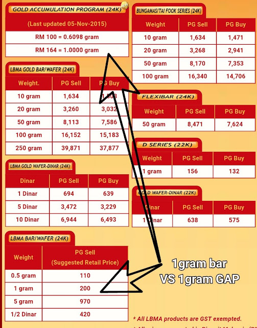 byAHIMYAMADA: 1gram bar VS 1gram GAP