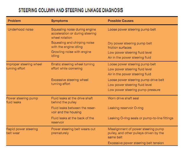 An Introduction To Power Steering Pump Types , Components , and Selection