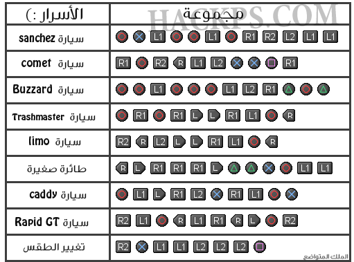 كلمات سر قراند سيارات