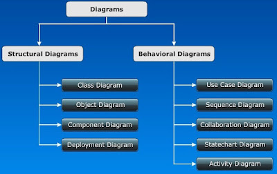 diagrams introduction uml