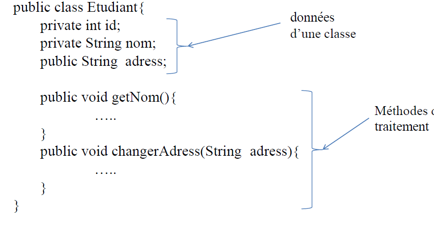 Cours simplifié de java