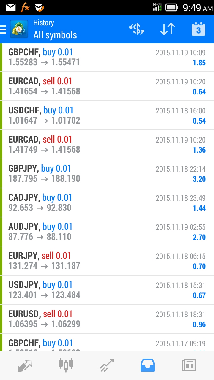 Forex razor