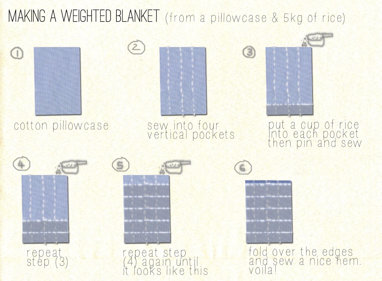 Diy Weighted How Heavy Of Weighted Blanket To Get What Weight Of