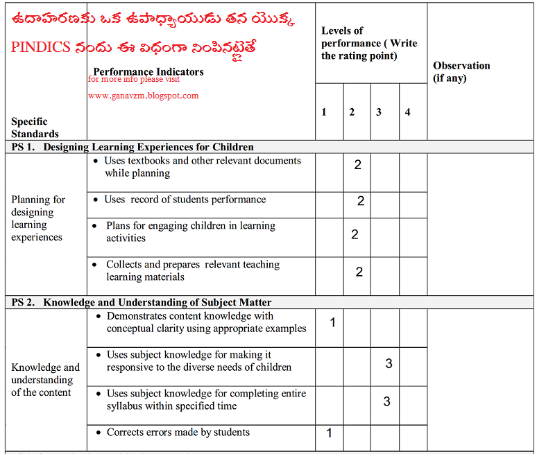 PINDICS TEACHERS PERFORMANCE INDICATORS and R.C.No.25GANAVZM