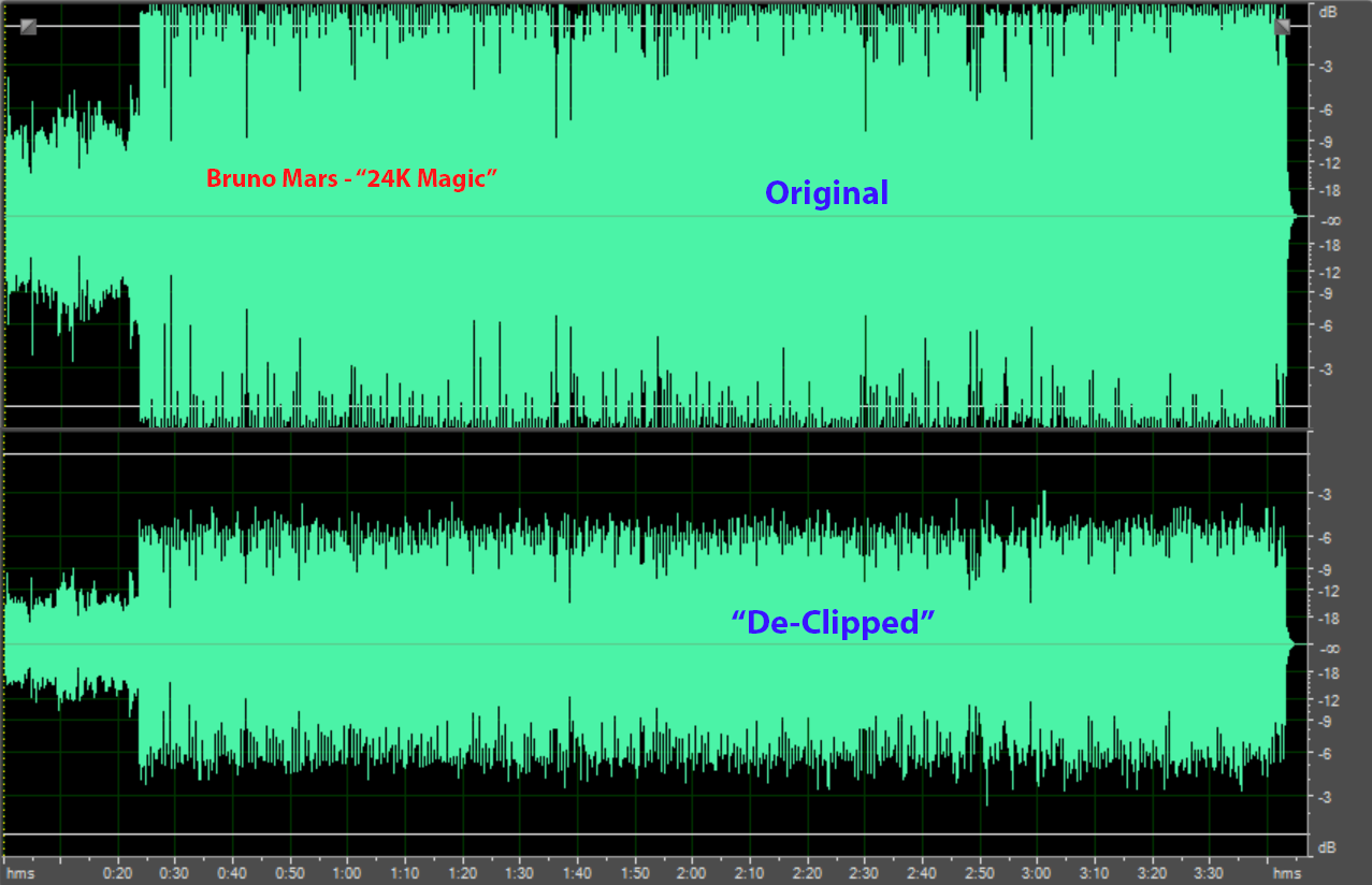 Dire la vérité valeur analogique foobar dynamic range meter Geler
