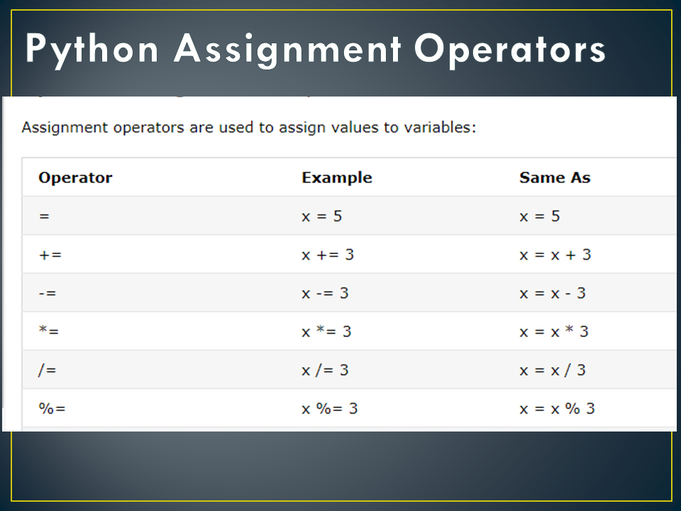 CS Basic Tutor : Activities for students: Python Programming