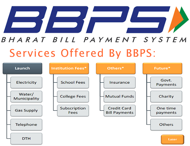 BBPS - Bharat Bill Payment System BBPS-Bharat-Bill-Payment-System