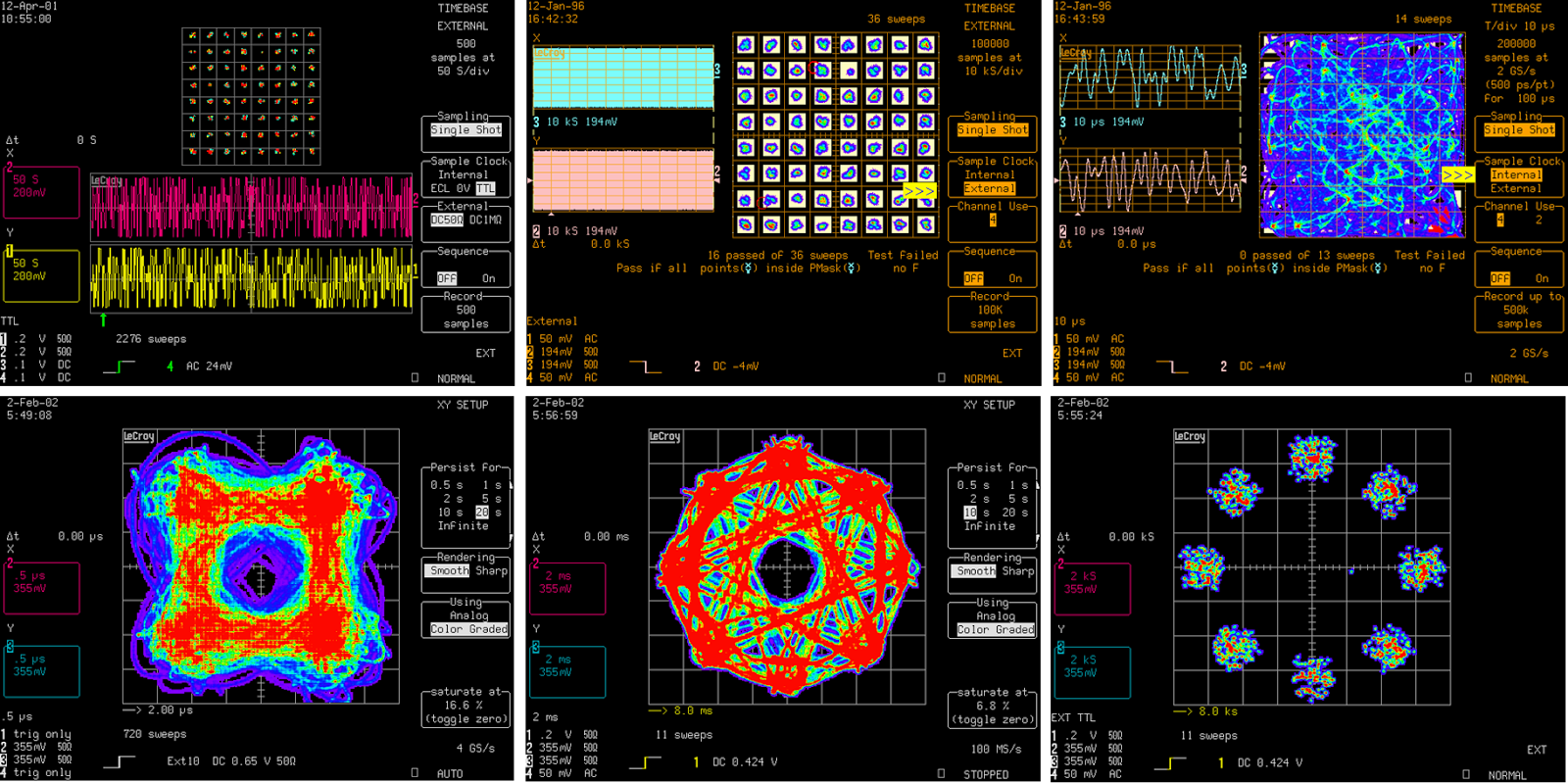 Test Happens Teledyne LeCroy Blog Using Your Oscilloscope's XY Display