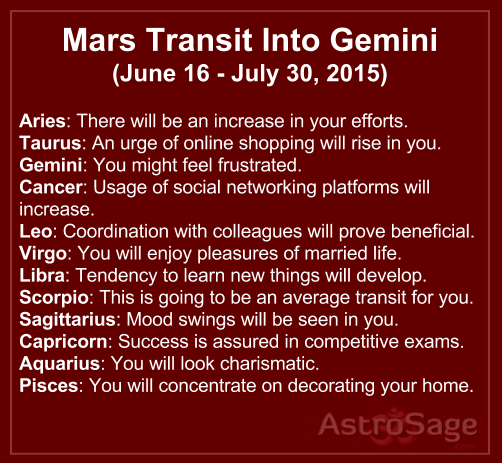 AstroSage Magazine: Mars Transit Into Gemini Today - Discover Your ...