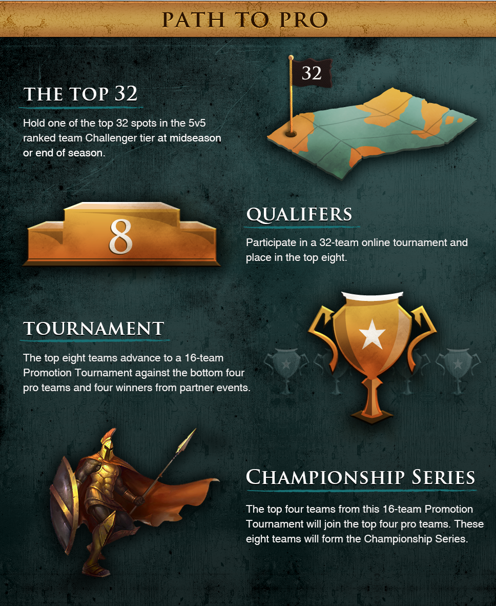 LoL ranks – League of Legends ranking system explained