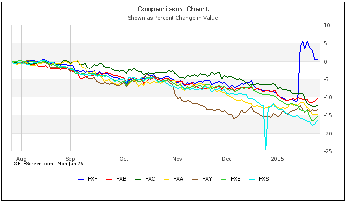 Currency etf trading strategies