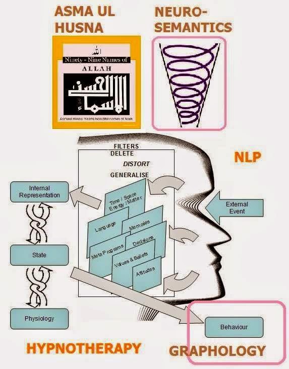 NLP Coach Biodata Dr. AK