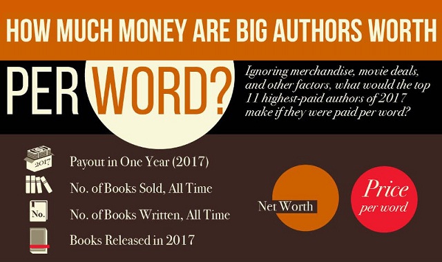 How Much Are Big Authors Worth Per Word? #infographic - Visualistan