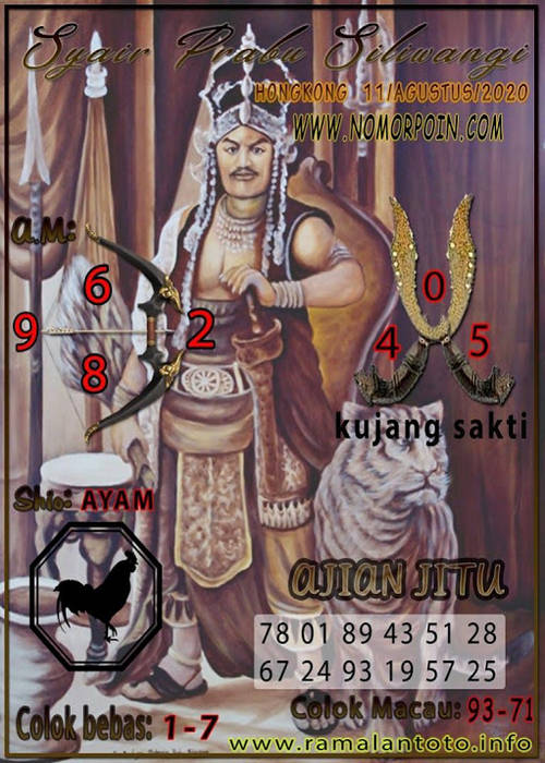 PREDIKSI ATIRAL