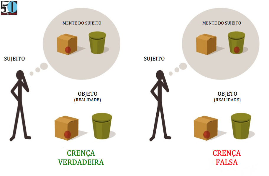 Fundamentos de Epistemologia Relación Sujeto y