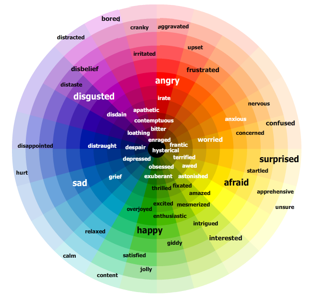 adjectives-to-describe-emotions