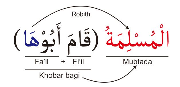 Mubtada Khobar Contoh Dalam Al Quran Nahwu Praktis Tsabitmedia Com