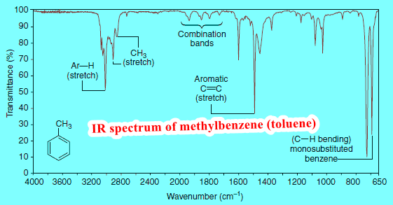 Interpreting IR Spectra