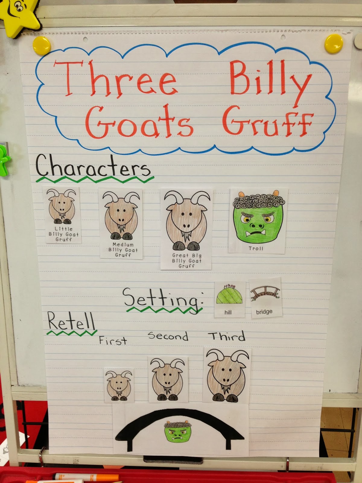 Three Billy Goats Gruff: Reading, Writing, & lots of FREEBIES!