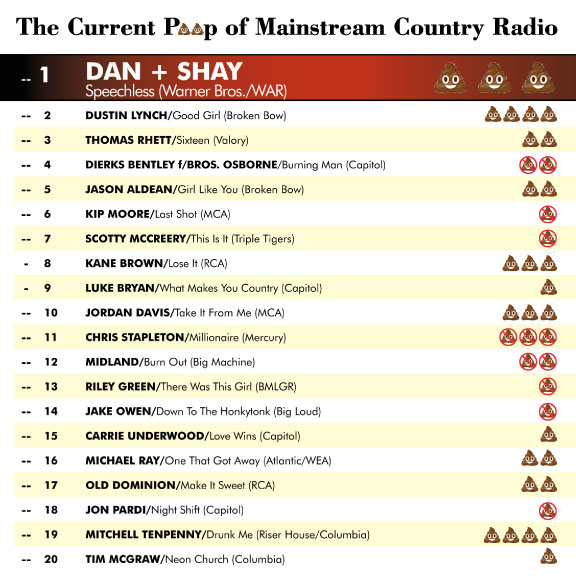 Mediabase Country Building Chart