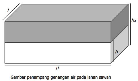 Aplikasi matematika dalam pertanian