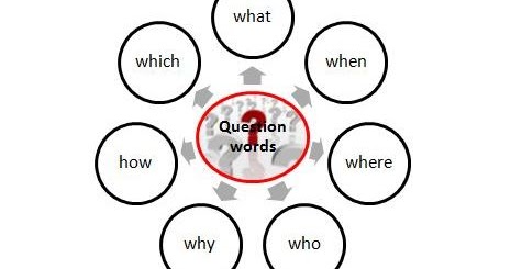 Fungsi Berbagai Question Words Dan Contoh Soal Dimensi Bahasa Inggris