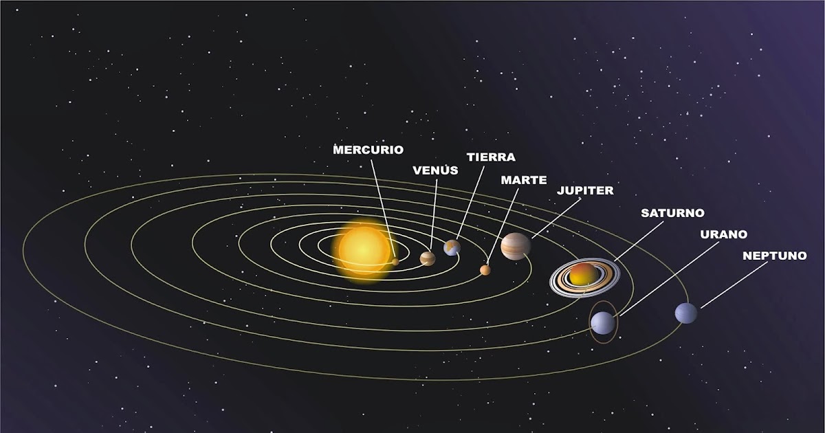 Las maravillas del universo... EL SISTEMA SOLAR Las maravillas del universo... EL SISTEMA SOLAR