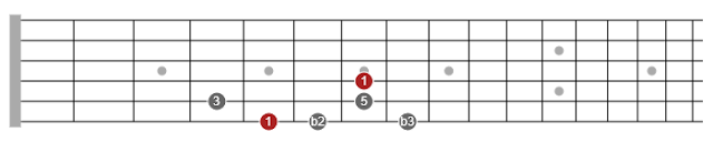 how to practice pentatonic scales on guitar