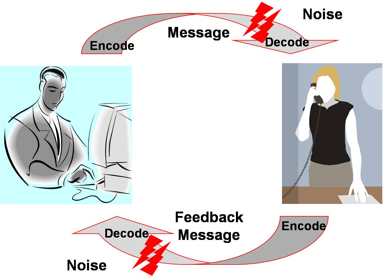 Decode message