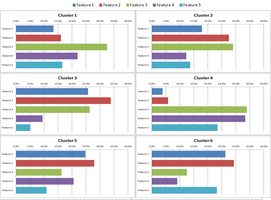 better business analytics better business reporting in excel excel pivot table chart examples