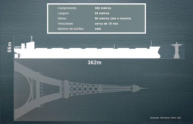 dados do maior navio graneleiro do mundo