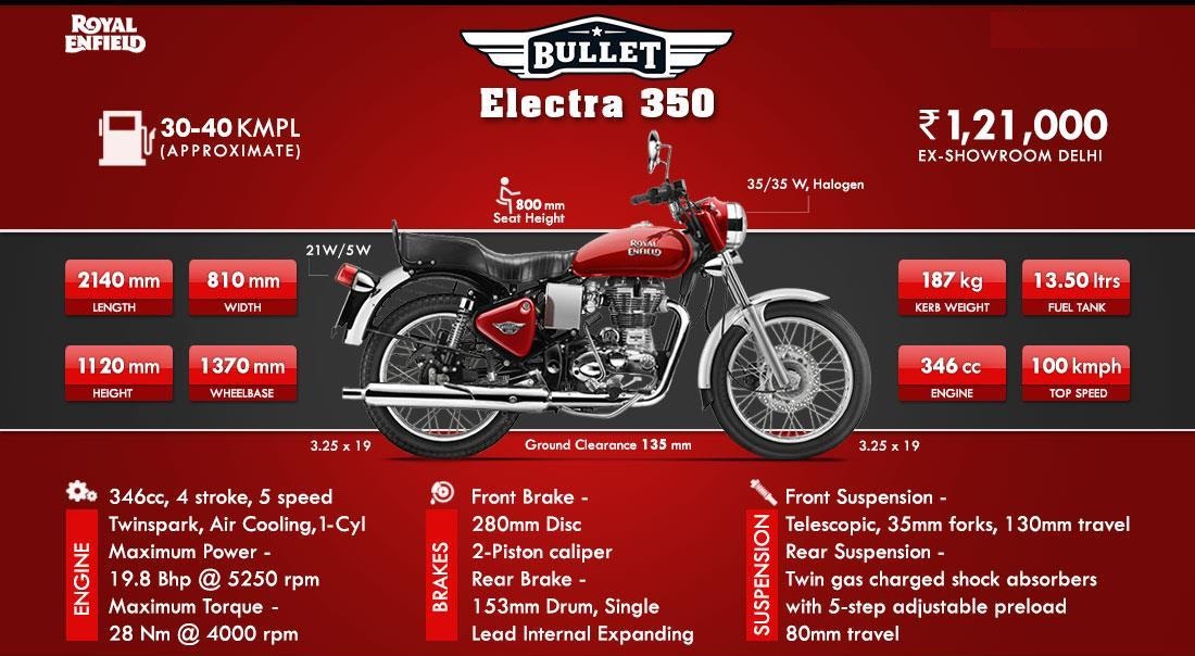 bullet electra mudguard price