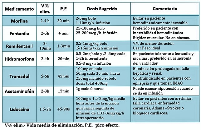 Dolor de riñón ciclón