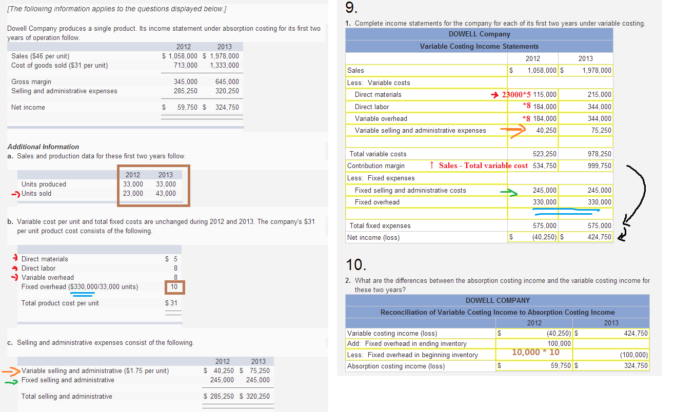 costs and cost accounting total Cost behavior refers to the way different types of production costs change when there is a change in level of production activity there are three types of costs by behavior: fixed, variable and mixed. costs and cost accounting total Cost behavior refers to the way different types of production costs change when there is a change in level of production activity there are three types of costs by behavior: fixed, variable and mixed.