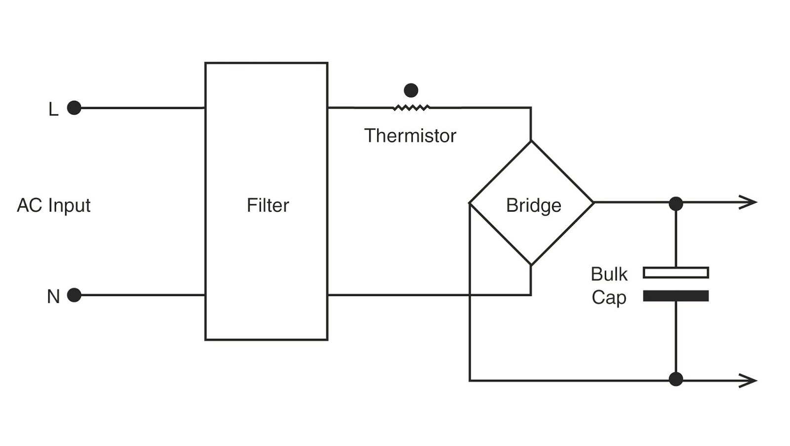 TDKLambda Americas Blog Inrush Currents & External Fusing on Power