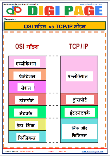 DP | OSI vs TCP/IP | 26 - FEB - 17 DP | OSI vs TCP/IP | 26 - FEB - 17