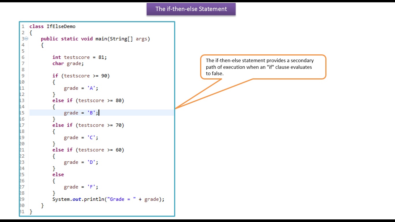 JAVA EE: Java Tutorial : Java if then else statement
