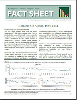 Homicide in Alaska, 1986–2015. Click through to PDF. Homicide in Alaska, 1986–2015