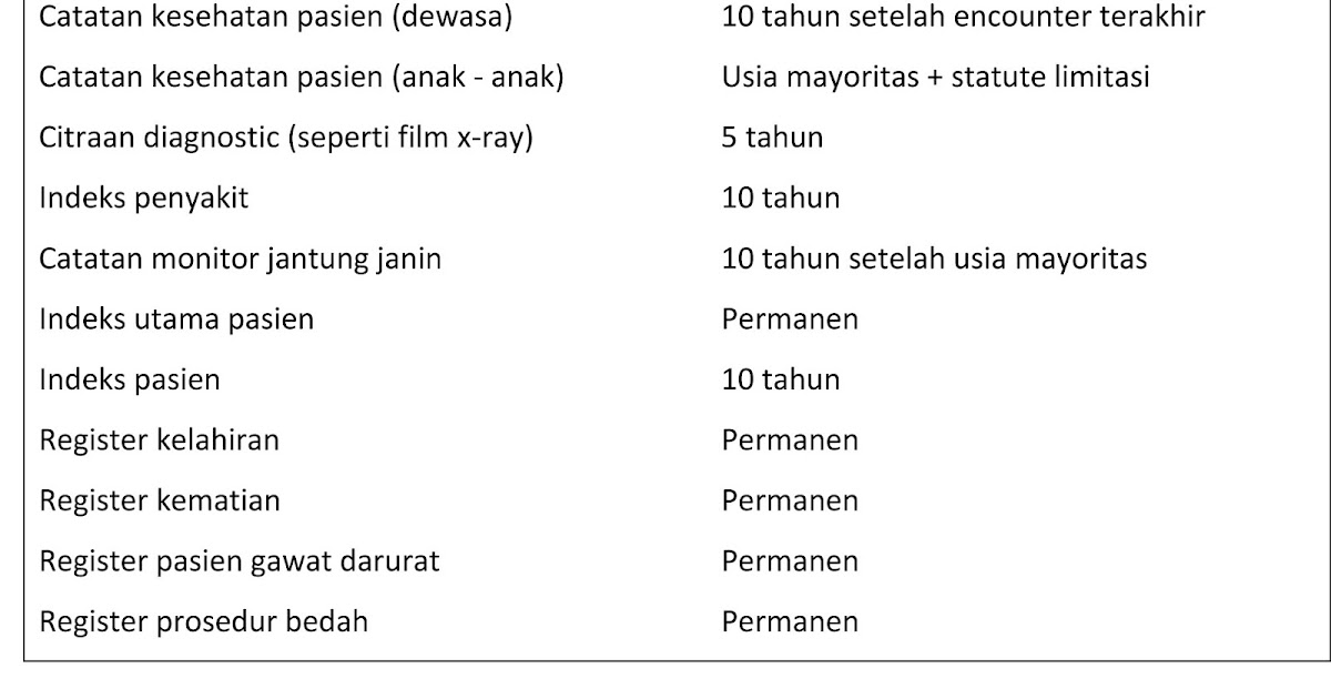 Surat Edaran Dirjen Yanmed Tahun 1995 Pdf Contoh Seputar